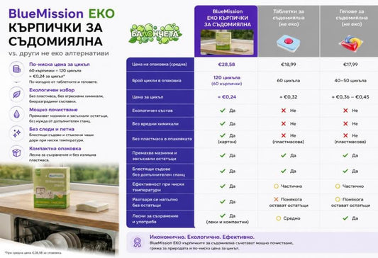 Ензимни кърпички за съдомиялна – струват ли си и с какво са по-добри от таблетките?